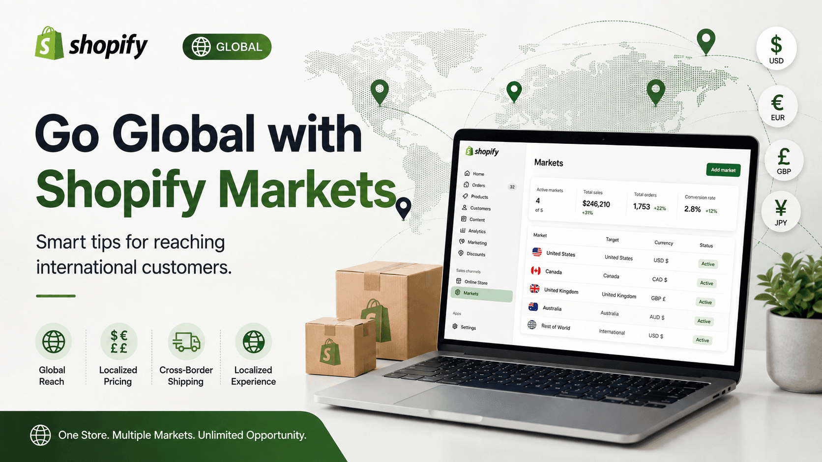 Shopify Markets Tips for Selling to International Customers