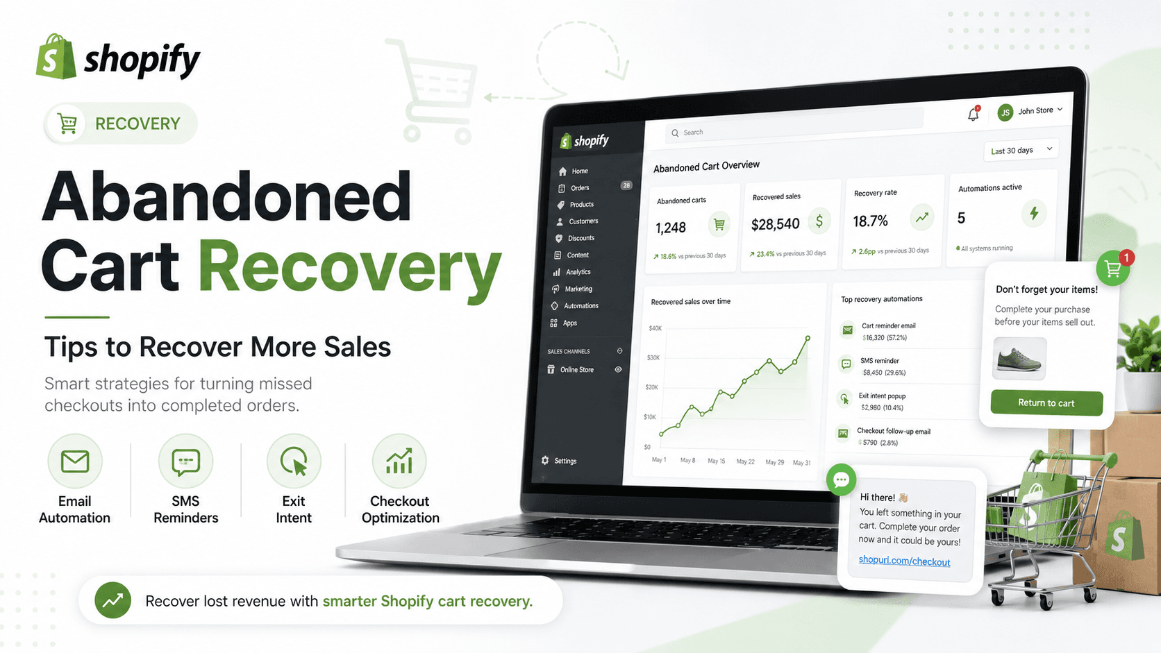Shopify Abandoned Cart Recovery Tips That Recover More Sales