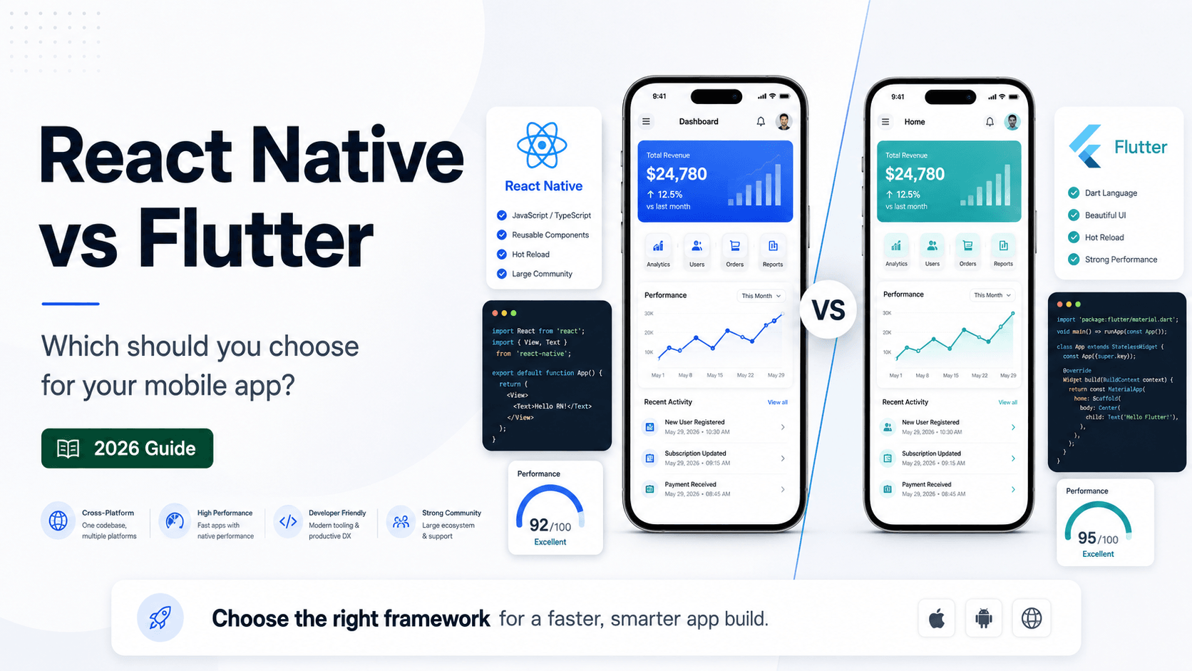 React Native vs Flutter in 2026: Which Should You Choose for Your Mobile App?