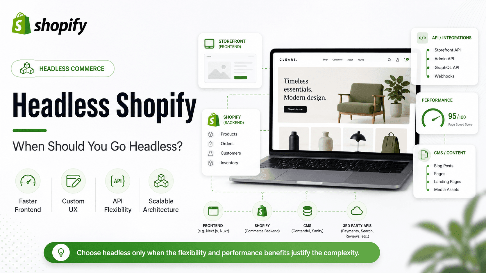 Headless Shopify: When Should You Go Headless?
