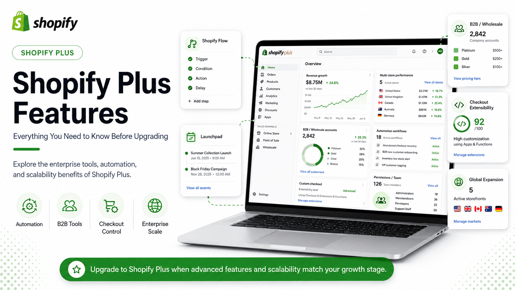 Shopify Plus Features: Everything You Need to Know Before Upgrading