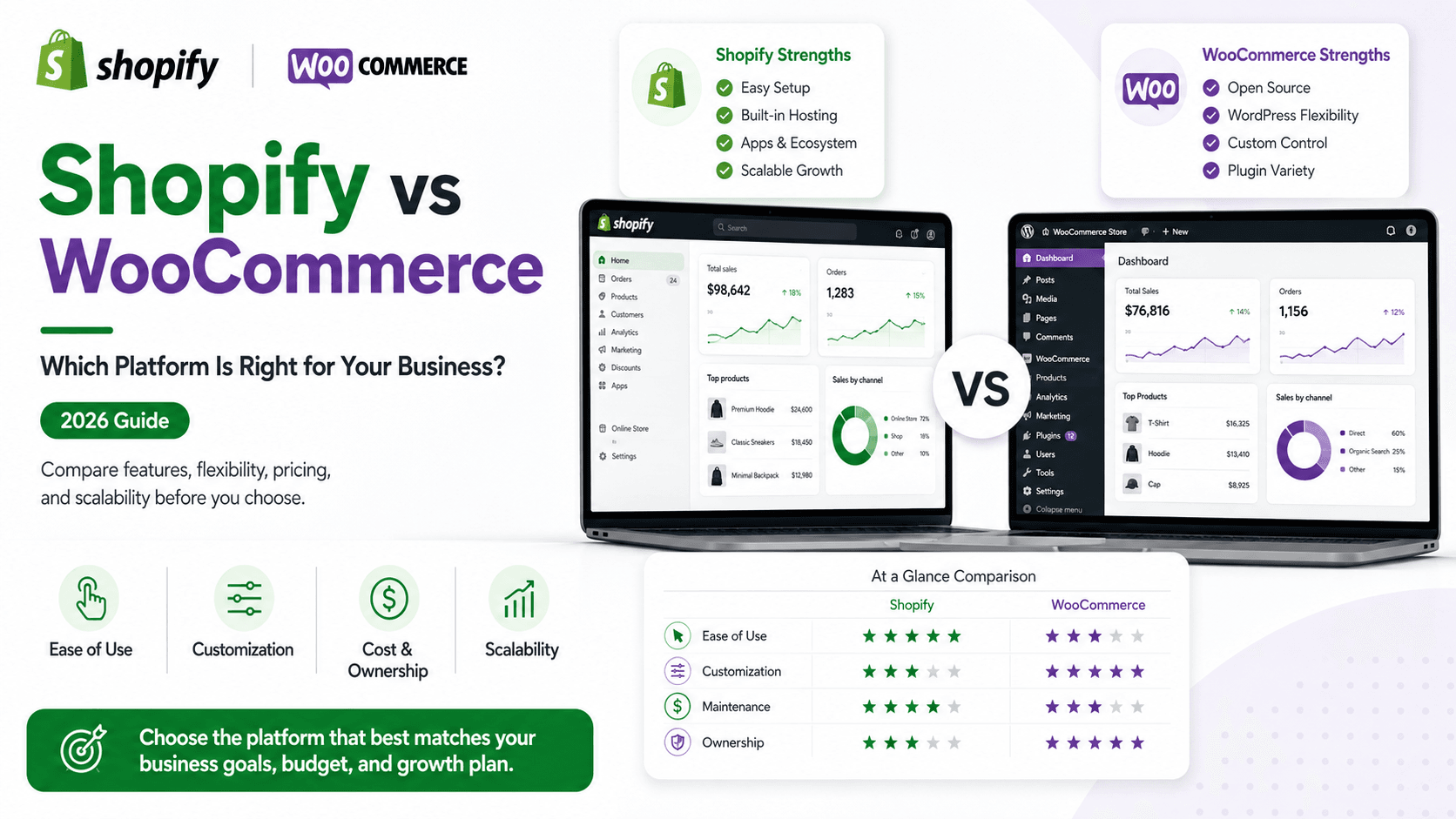 Shopify vs WooCommerce in 2026: Which Platform Is Right for Your Business?