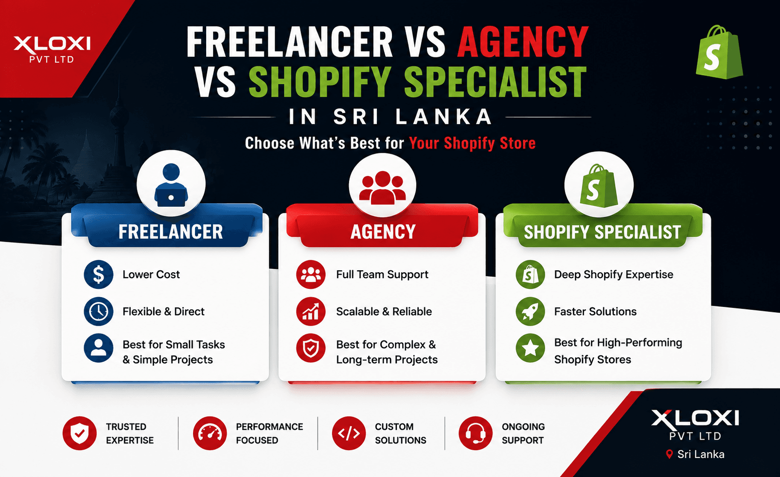 Freelancer vs Agency vs Shopify Specialist in Sri Lanka: How to Choose