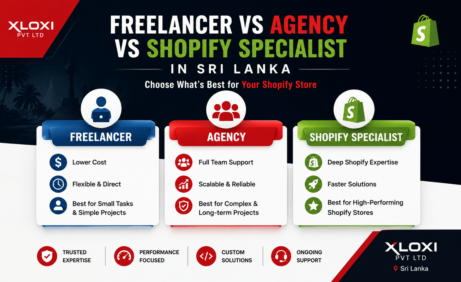 Freelancer vs Agency vs Shopify Specialist in Sri Lanka: How to Choose