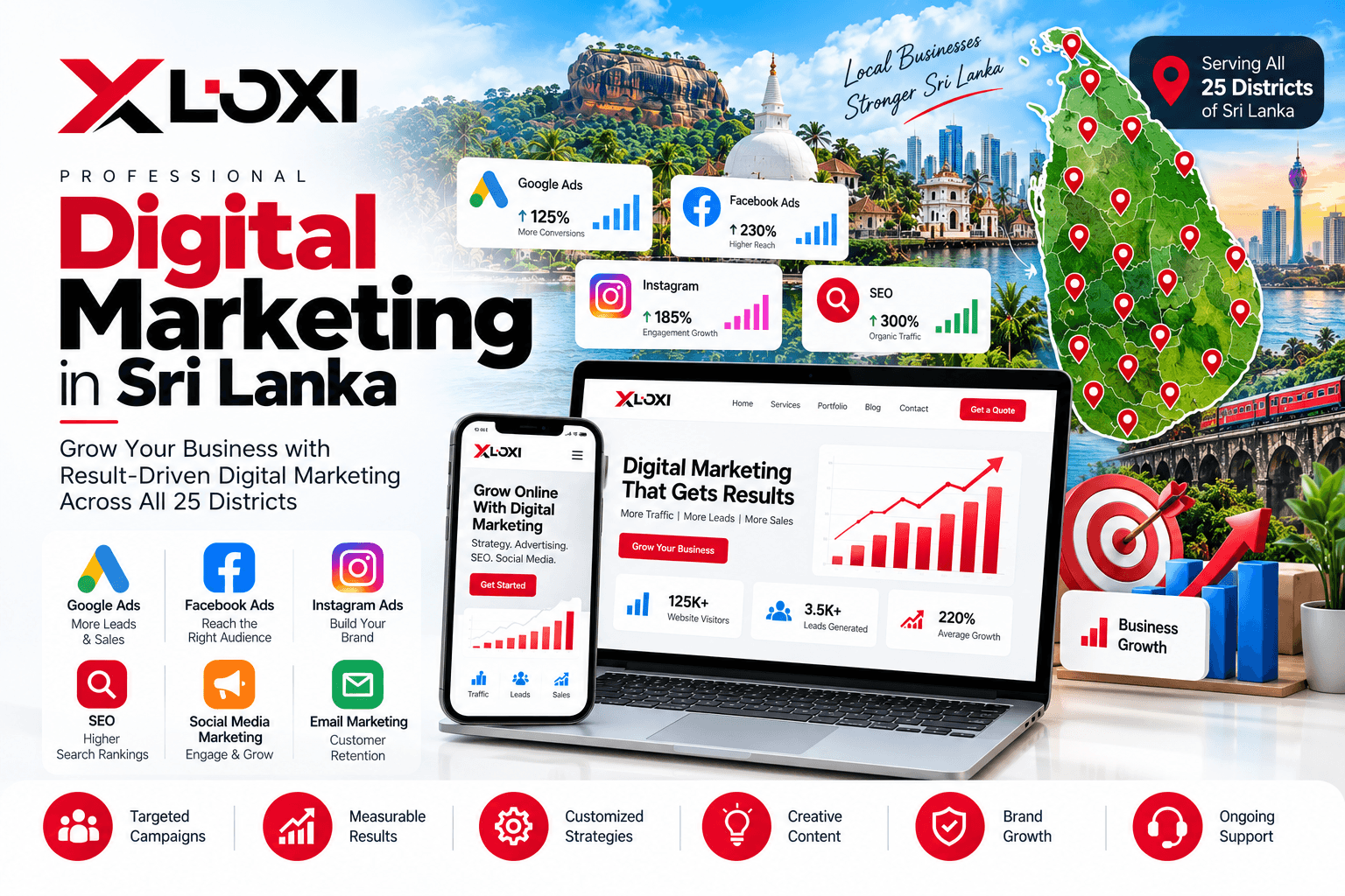 Digital Marketing in Sri Lanka – Professional Marketing Services Across All 25 Districts